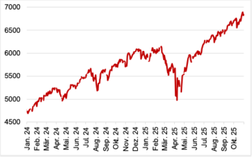 20251104 Abbildung 1