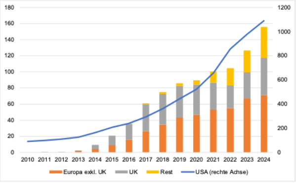 20251202 Abbildung 2