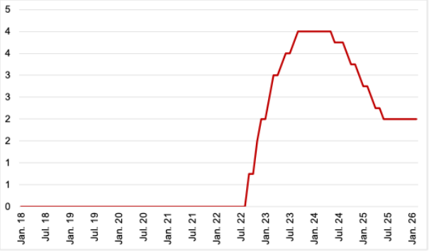 20260210 Abbildung 2
