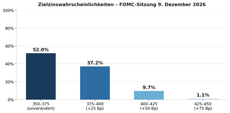 20260526 Abbildung 1