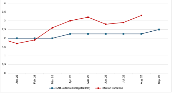 20260915 Abbildung 1